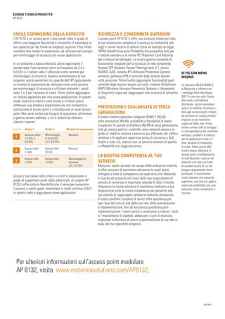 FACILE ESPANSIONE DELLA CAPACITÀ
L’AP 8132 è un access point a due canali radio in grado di
offrirti una maggiore flessibilità e consentirti di estendere la
sua capacità per far fronte ad esigenze superiori. Puoi infatti
installare due moduli di espansione, da utilizzare ad esempio
per monitoraggio di sicurezza e/o nuove applicazioni.
In un ambiente a bassa intensità, potrai aggiungere il
canale radio 1 per accesso client su frequenze da 2,4 o
5,0 GHz e il canale radio 2 sbloccato come sensore per
monitoraggio di sicurezza. Qualora aumentassero le tue
esigenze, potrai aumentare la capacità dell’AP aggiungendo
un modulo di espansione da utilizzare come unità sensore
per monitoraggio di sicurezza e utilizzare entrambi i canali
radio 1 e 2 per l’accesso di client. Potrai inoltre aggiungere
un modulo aggiuntivo per una nuova applicazione. In questo
modo riuscirai a ridurre i costi iniziali e in futuro potrai
effettuare una semplice espansione che non comporta la
sostituzione di access point o l’installazione di nuovi access
point. Non avrai inoltre più bisogno di acquistare, alimentare
e gestire sensori dedicati, e ciò ti aiuterà ad ottenere
ulteriori risparmi.
Grazie a due canali radio interni e a slot di espansione in
grado di supportare canali radio addizionali, un singolo AP
8132 ti offre tutta la flessibilità che ti serve per consentire
l’accesso a utenti guest, monitorare in modo continuo (24x7)
lo spettro radio e aggiungere nuove applicazioni.
SCHEDA TECNICA PRODOTTO
AP 8132
PAGINA 3
SICUREZZA E CONFORMITÀ SUPERIORI
L’access point AP 8132 ti offre una sicurezza totale per tutte
le tue trasmissioni wireless e ti assicura la conformità alle
leggi e norme locali e di settore come ad esempio la legge
HIPAA (Health Insurance Portability Accountability Act) per
il settore sanitario e le norme PCI (Payment Card Industry)
per il settore del dettaglio. La nostra gamma completa di
funzionalità integrate per la sicurezza di rete comprende:
firewall SPF (Stateful Packet Filtering) layer 2-7, servizi
RADIUS AAA, sistema IPS (Intrusion Protection System)
wireless, gateway VPN e controllo degli accessi basato
sulla posizione. Potrai inoltre aggiungere funzionalità quali:
controllo degli accessi basato sul ruolo, sistema AirDefense
WIPS (Wireless Intrusion Prevention System) e rilevamento
di dispositivi rogue per raggiungere una sicurezza di altissimo
livello.
PRESTAZIONI E SCALABILITÀ DI TERZA
GENERAZIONE
Il nostro sistema operativo integrato WiNG 5 WLAN
offre prestazioni WLAN, scalabilità e flessibilità di livello
insuperato. In questa architettura WLAN di terza generazione,
tutti gli access point e i controller sono network-aware e in
grado di stabilire insieme il percorso più efficiente del traffico
wireless e di applicare opportune policy di sicurezza e QoS.
Grazie a tutto ciò, otterrai così un servizio wireless di qualità
e affidabilità mai raggiunte prima.
LA NOSTRA COMPETENZA AL TUO
SERVIZIO
Motorola, leader stimata nel campo della enterprise mobility,
ti offre soluzioni di assistenza attraverso le quali potrai
attingere a tutta la competenza ed esperienza che Motorola
è riuscita ad acquisire nel corso della sua lunga attività al
servizio di numerose e importanti aziende di tutto il mondo.
Attraverso le nostre soluzioni di assistenza mettiamo a tua
disposizione tutta la nostra competenza per garantire alla
tua azienda di raggiungere sempre le massime prestazioni.
Il nostro portfolio completo di servizi offre assistenza per
ogni fase del ciclo di vita della tua rete, dalla pianificazione
e implementazione, fino all’assistenza quotidiana post-
implementazione. I nostri servizi ti aiuteranno a ridurre i rischi
e l’investimento di capitale, abbassare i costi di esercizio,
migliorare la fornitura di servizi e personalizzare la tua rete in
base alle tue specifiche esigenze.
DI PIÙ CON MENO
RISORSE
Le soluzioni WLAN WiNG 5
di Motorola ti offrono tutti
i vantaggi della tecnologia
802.11n ma non solo. Grazie
alla nostra architettura
distribuita, potrai estendere i
servizi di mobility, sicurezza e
QoS agli access point in modo
da ottenere un routing diretto
migliore e una resilienza
superiore della rete. Potrai
inoltre evitare colli di bottiglia
in corrispondenza del controller
wireless, problemi di latenza
per le applicazioni voce e il
jitter durante lo streaming
di video. Infine grazie alla
nostra ampia selezione di
access point e configurazioni
di rete flessibili, riuscirai ad
ottenere una rete con tutte
le caratteristiche di cui hai
bisogno acquistando meno
hardware. Ti mostreremo
come ottenere una capacità
superiore, una rete più agile e
utenti più soddisfatti con una
soluzione meno complicata e
costosa.
Opzione	 Radio 1	 Radio 2	 Modulo di espansione
1
2
3
Accesso client
2,4 GHz o
5,0 GHz
Accesso client
2,4 GHz
Accesso client
2,4 GHz
Monitoraggio
di sicurezza
2,4 / 5,0 GHz
Accesso client
5,0 GHz
Accesso client
5,0 GHz
Nessuno
Nessuno
Monitoraggio di
sicurezza
2,4 / 5,0 GHz
Per ulteriori informazioni sull’access point modulare
AP 8132, visita www.motorolasolutions.com/AP8132.
 