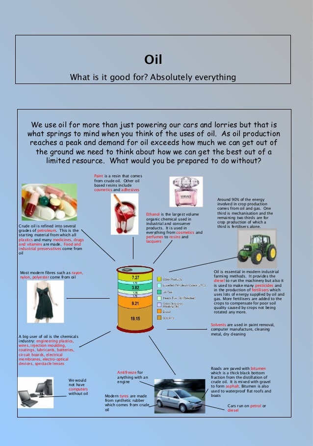 Oil. As oil harder to get, what products from oil can we do