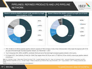 For updated information, please visit www.ibef.orgOil & Gas17
PIPELINES: REFINED PRODUCTS AND LPG PIPELINE
NETWORK
67.35%
10.83%
15.87%
4.96%
1.00%
GAIL
Reliance
GSPL
ARN
Others
47.94%
20.23%
11.68%
3.94%
16.21%
IOC
HPCL
BPCL
OIL
Others
Source: Ministry of Petroleum and Natural Gas, Aranca Research
Shares in products pipeline network under operation by length
(out of 16,582 km, FY182)
Shares in Natural Gas pipeline network by length (out of 16,470
km) (FY183)
 With 16,582 km of refined products pipeline network (capacity of 108.2 mmtpa) in India, Indian Oil Corporation (IOC) leads the segment with 47.94
per cent of the total length of product pipeline network, as of November 1, 2017.
 Top 3 companies IOC, HPCL and BPCL contribute 79.85 per cent of the total length of product pipeline network in the country.
 In October 2017, Gas Authority of India Ltd. (GAIL) has largest share (67.35 per cent or 11,092 km) of the country’s natural gas pipeline network
(16,470 km)
Note: km - Kilometre, mmtpa – Million Metric Tonnes Per Annum, LPG - Liquefied Petroleum Gas, IOC - Indian Oil Corporation, HPCL - Hindustan Petroleum Corporation Ltd, BPCL -
Bharat Petroleum Corporation Ltd, OIL - Oil India Limited, (1)Others include GAIL and Petronet India, (2)As of November 1, 2017, (3)As of October 1, 2017, (4)Others include IOCL and
ONGC
1
4
 