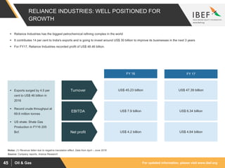 For updated information, please visit www.ibef.orgOil & Gas45
RELIANCE INDUSTRIES: WELL POSITIONED FOR
GROWTH
Source: Company reports, Aranca Research
Notes: (1) Revenue fallen due to negative translation effect, Data from April – June 2016
US$ 45.23 billion
US$ 7.9 billion
US$ 4.2 billion
US$ 47.39 billion
US$ 6.34 billion
US$ 4.64 billion
 Reliance Industries has the biggest petrochemical refining complex in the world
 It contributes 14 per cent to India's exports and is going to invest around US$ 30 billion to improve its businesses in the next 3 years
 For FY17, Reliance Industries recorded profit of US$ 48.46 billion.
 Exports surged by 4.5 per
cent to US$ 46 billion in
2016
 Record crude throughput at
69.6 million tonnes
 US shale: Shale Gas
Production in FY16 205
Bcf.
FY 16
Turnover
EBITDA
Net profit
FY 17
 