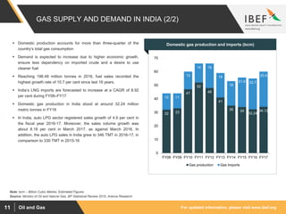 Oil and Gas Sector Report July 2017