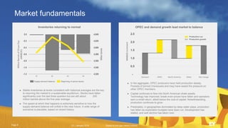EY Price Point: Global oil and gas market outlook