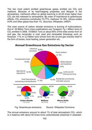 The two most potent emitted greenhouse gases emitted are CO2 and
methane. Because of its heat-trapping properties and lifespan in the
atmosphere, methane's effect on global warming is 22-25 times higher than
CO2 per kilo released to atmosphere. By order of importance to greenhouse
effects, CO2 emissions contributes 72-77%, methane 14-18%, nitrous oxides
8-9% and other gases less than 1%. (Sources: Wikipedia, UNEP)

The main source of carbon dioxide emissions is burning of hydrocarbons.
Out of 29 Billion Tons (many publications use Teragram Tg = Million tons) of
CO2 emitted in 2008, 18 Billion Tons or about 60% of the total comes from oil
and gas, the remainder is coal, peat and renewable bioenergy such as
firewood. 11% or 3,2 Billion tons comes from the oil and gas industry itself in
the form of losses, local heating, power generation etc.




       Fig. Greenhouse emissions         Source: Wikipedia Commons

The annual emissions amount to about 1% of total atmospheric CO2, which
is in balance with about 50 times more carbondioxide dissolved in seawater.
                                     102
 
