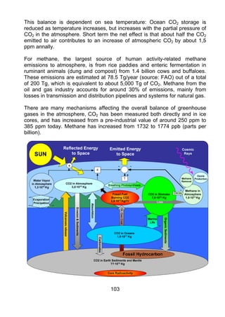 This balance is dependent on sea temperature: Ocean CO2 storage is
reduced as temperature increases, but increases with the partial pressure of
CO2 in the atmosphere. Short term the net effect is that about half the CO2
emitted to air contributes to an increase of atmospheric CO2 by about 1,5
ppm annally.

For methane, the largest source of human activity-related methane
emissions to atmosphere, is from rice paddies and enteric fermentation in
ruminant animals (dung and compost) from 1.4 billion cows and buffaloes.
These emissions are estimated at 78.5 Tg/year (source: FAO) out of a total
of 200 Tg, which is equivalent to about 5,000 Tg of CO2. Methane from the
oil and gas industry accounts for around 30% of emissions, mainly from
losses in transmission and distribution pipelines and systems for natural gas.

There are many mechanisms affecting the overall balance of greenhouse
gases in the atmosphere, CO2 has been measured both directly and in ice
cores, and has increased from a pre-industrial value of around 250 ppm to
385 ppm today. Methane has increased from 1732 to 1774 ppb (parts per
billion).
                                                           Absorbtion
                                     Erosion & Sediments




                                                                                           Oil, Gas Coal -------------------------
                 Volcanoes release




                                                                                                                                     Organic Sediments
                                                                        Carbonates




                                                                                     103
 