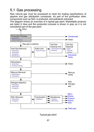 5.1 Gas processing
Raw natural gas must be processed to meet the trading specifications of
pipeline and gas distribution companies. As part of the purification other
components such as NGL is produced, and pollutants extracted.
The diagram shows an overview of a typical gas plant. Marketable products
are listed in blue and the production process is shown in grey as it is not
considered part of the gas plant.
                 WELL


 Production Process                                                             Condensate
 - Separation
 - Water treatment                                                              Water

                     Raw gas to pipeline                  Tail Gas           Tail Gas
                                                          Cleanup Unit       Disposal
 Acid Gas Removal                  Sulfur Unit            - Hydrotreatment   - Stack
 - Absorbtion                      - Claus Process        - Solvents         - Thermal
 - Adsorbtion                                                                  Oxidizer
 - Cryogenic
 - Membranes                                                                    Elemental
                                                                                Sulfur

 Dehydration
 - Absorbtion                                                                   Water
 - Pressure Swing



 Mercury Removal                                                                Mercury
 - Membranes                                                                    waste
 - Adsorbtion


                                                                                Rich
 Nitrogen Rejection
 - Absorbtion                                                                   Nitrogen
 - Adsorbtion                                                                   gas
 - Cryogenic



                                                                               NGLs
 NGL Recovery                      Fractionation          Sweetening           Ethane
 - Absorbtion                      - Distillation         - Catalytic          Propane
 - Cryogenic                                              - Membrane           Butane
                                                                               other


                                                                                Sales gas


                                           Typical gas plant

                                                     57
 