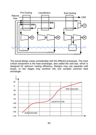 The actual design varies considerably with the different processes. The most
critical component is the heat exchanger, also called the cold box, which is
designed for optimum cooling efficiency. Designs may use separate cold
boxes, or two stages may combine into one complex common heat
exchanger.




                                    63
 