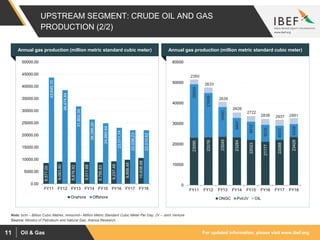Oil and Gas Sector Repor June 2018