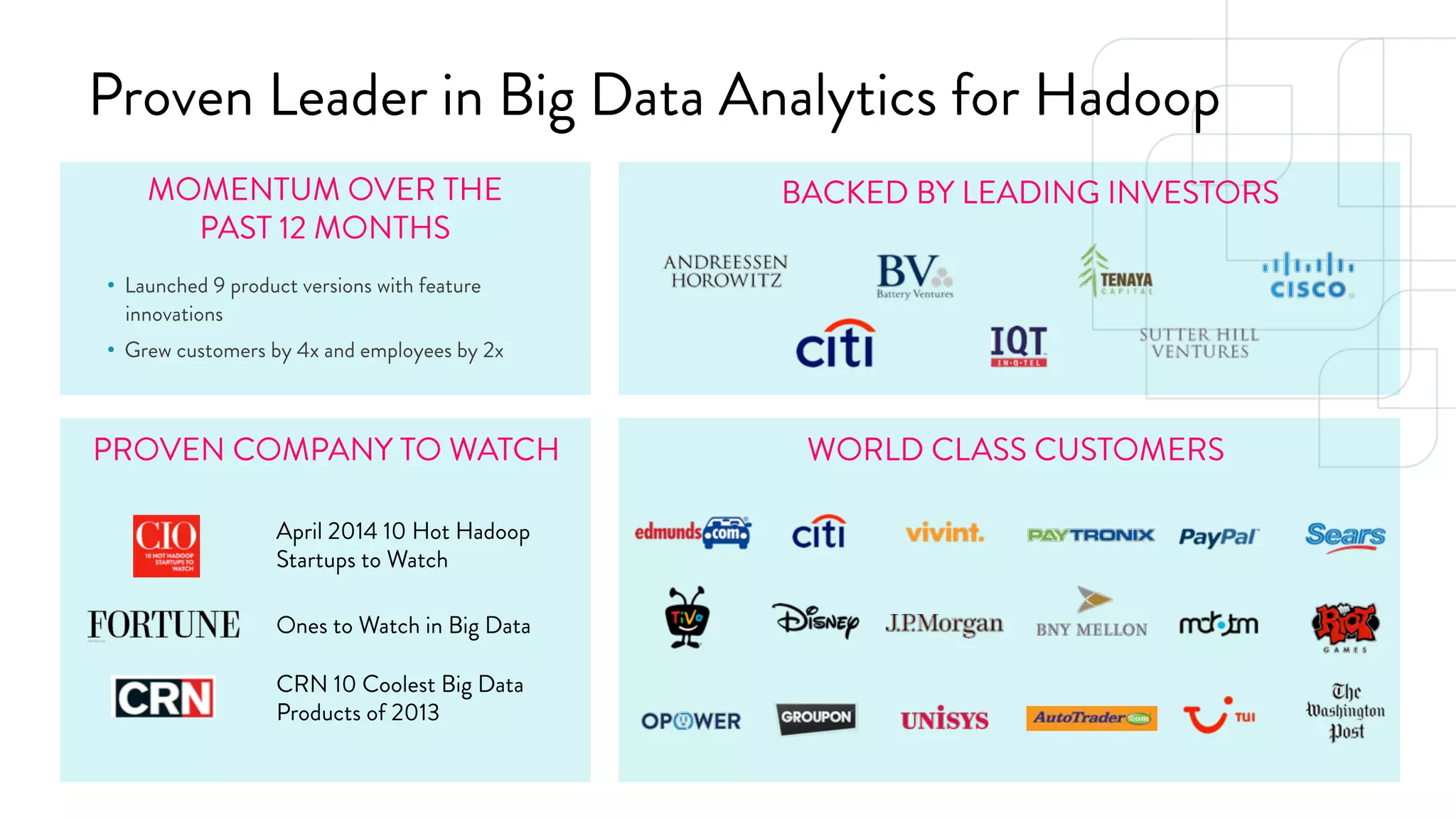Proven Leader in Big Data Analytics for Hadoop 
MOMENTUM OVER THE 
PAST 12 MONTHS 
PROVEN COMPANY TO WATCH WORLD CLASS CUSTOMERS 
SPONSORED BY 
April 2014 10 Hot Hadoop 
Startups to Watch 
Ones to Watch in Big Data 
CRN 10 Coolest Big Data 
Products of 2013 
BACKED BY LEADING INVESTORS 
• Launched 9 product versions with feature 
innovations 
• Grew customers by 4x and employees by 2x 
 