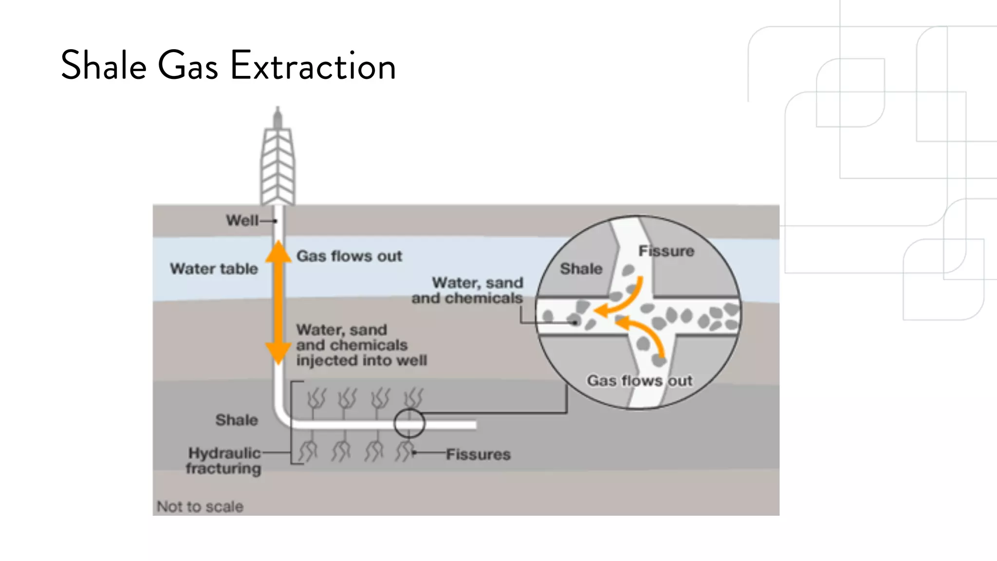 SPONSORED BY 
Shale Gas Extraction 
 