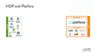 SPONSORED BY 
HDP and Platfora 
SOURCES 
Unstructured Existing 
Systems 
Web & 
Social 
Weather 
Geolocation 
ANALYZE 
BUSINESS 
USER 
DATA 
SCIENTIST 
Sensor & 
Machine 
Logs 
 
