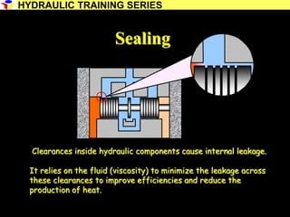 12
Sealing
Clearances inside hydraulic components cause internal leakage.
It relies on the fluid (viscosity) to minimize the leakage across
these clearances to improve efficiencies and reduce the
production of heat.
HYDRAULIC TRAINING SERIES
 
