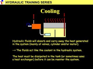 14
Cooling
Hydraulic fluids will absorb and carry away the heat generated
in the system (mainly at valves, cylinder and/or motor).
--> The fluids act like the coolant in the hydraulic system.
The heat must be dissipated in the tank (or sometimes uses
a heat exchanger) before it can be reenter the system.
HYDRAULIC TRAINING SERIES
 