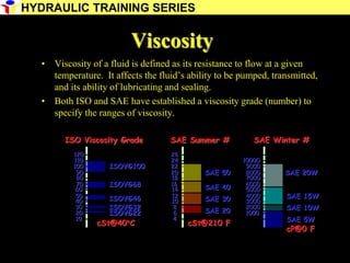 17
Viscosity
• Viscosity of a fluid is defined as its resistance to flow at a given
temperature. It affects the fluid’s ability to be pumped, transmitted,
and its ability of lubricating and sealing.
• Both ISO and SAE have established a viscosity grade (number) to
specify the ranges of viscosity.
cSt@210 F
ISO Viscosity Grade
10
20
30
40
50
60
70
80
90
100
110
120
ISOVG100
ISOVG68
ISOVG46
ISOVG32
ISOVG22
SAE Summer #
4
6
8
10
12
14
16
18
20
22
24
26
SAE 50
SAE 40
SAE 30
SAE 20
cSt@40C
SAE Winter #
1000
2000
3000
4000
5000
6000
7000
8000
9000
10000
SAE 20W
SAE 15W
SAE 10W
SAE 5W
cP@0 F
HYDRAULIC TRAINING SERIES
 