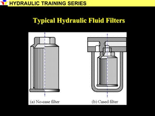 24
Typical Hydraulic Fluid Filters
HYDRAULIC TRAINING SERIES
 
