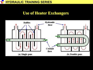 27
Use of Heater Exchangers
HYDRAULIC TRAINING SERIES
 