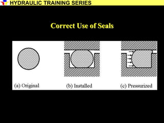 28
Correct Use of Seals
HYDRAULIC TRAINING SERIES
 