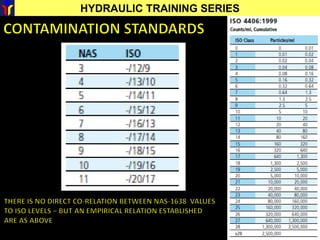 HYDRAULIC TRAINING SERIES
 