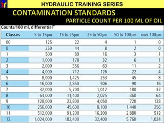 HYDRAULIC TRAINING SERIES
 