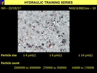 HYDRAULIC TRAINING SERIES
ISO – 22/19/17 NAS(1638)Class – 10
Particle size ≥ 4 μm(c) ≥ 6 μm(c) ≥ 14 μm(c)
Particle count
2000000 to 4000000 250000 to 500000 64000 to 130000
 