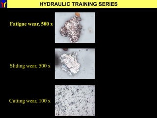 HYDRAULIC TRAINING SERIES
Fatigue wear, 500 x
Sliding wear, 500 x
Cutting wear, 100 x
 