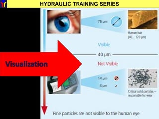 HYDRAULIC TRAINING SERIES
 