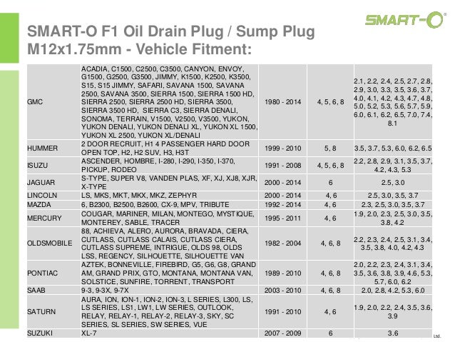 Engine Oil Drain Plug Torque Chart 2018