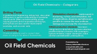 Oil Field Chemicals
Presentation by
Primary Information Services
www.primaryinfo.com
mailto:primaryinfo@gmail.com
Oil Field Chemicals— Categories
Drilling Fluids
In geotechnical engineering, drilling fluid, also called
drilling mud, is used to aid the drilling of boreholes
into the earth. Often used while drilling oil and
natural gas wells and on exploration drilling rigs,
drilling fluids are also used for much simpler
boreholes, such as water wells.
Cementing:
Chemical additives used to cement steel
pipes or casing to the sides of the borehole.
Stimulation chemicals can be used in
fracturing, re-frac, acid stimulation, hot
oil applications, disperse asphaltene and
paraffin to remove the near wellbore
damage and increase the oil production
Oilfield production chemicals have been
categorized as demulsifiers, corrosion inhibitors ,
paraffin inhibitors, biocides, H2S scavengers,
hydrate inhibitors, oxygen scavengers, water
clarifiers and defoamers, among others.
 