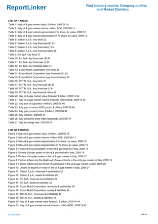 Find Industry reports, Company profiles
ReportLinker                                                                        and Market Statistics


LIST OF TABLES
Table 1: Italy oil & gas market value: $ billion, 2005'09 10
Table 2: Italy oil & gas market volume: million BOE, 2005'09 11
Table 3: Italy oil & gas market segmentation I:% share, by value, 2009 12
Table 4: Italy oil & gas market segmentation II: % share, by value, 2009 13
Table 5: Edison S.p.A.: key facts 22
Table 6: Edison S.p.A.: key financials ($) 24
Table 7: Edison S.p.A.: key financials (') 24
Table 8: Edison S.p.A.: key financial ratios 25
Table 9: Eni SpA: key facts 27
Table 10: Eni SpA: key financials ($) 30
Table 11: Eni SpA: key financials (') 30
Table 12: Eni SpA: key financial ratios 31
Table 13: Exxon Mobil Corporation: key facts 33
Table 14: Exxon Mobil Corporation: key financials ($) 35
Table 15: Exxon Mobil Corporation: key financial ratios 35
Table 16: TOTAL S.A.: key facts 37
Table 17: TOTAL S.A.: key financials ($) 41
Table 18: TOTAL S.A.: key financials (') 41
Table 19: TOTAL S.A.: key financial ratios 42
Table 20: Italy oil & gas market value forecast: $ billion, 2009'14 44
Table 21: Italy oil & gas market volume forecast: million BOE, 2009'14 45
Table 22: Italy size of population (million), 2005'09 46
Table 23: Italy gdp (constant 2000 prices, $ billion), 2005'09 46
Table 24: Italy gdp (current prices, $ billion), 2005'09 46
Table 25: Italy inflation, 2005'09 47
Table 26: Italy consumer price index (absolute), 2005'09 47
Table 27: Italy exchange rate, 2005'09 47


LIST OF FIGURES
Figure 1: Italy oil & gas market value: $ billion, 2005'09 10
Figure 2: Italy oil & gas market volume: million BOE, 2005'09 11
Figure 3: Italy oil & gas market segmentation I:% share, by value, 2009 12
Figure 4: Italy oil & gas market segmentation II: % share, by value, 2009 13
Figure 5: Forces driving competition in the oil & gas market in Italy, 2009 14
Figure 6: Drivers of buyer power in the oil & gas market in Italy, 2009 16
Figure 7: Drivers of supplier power in the oil & gas market in Italy, 2009 17
Figure 8: Factors influencing the likelihood of new entrants in the oil & gas market in Italy, 2009 19
Figure 9: Factors influencing the threat of substitutes in the oil & gas market in Italy, 2009 20
Figure 10: Drivers of degree of rivalry in the oil & gas market in Italy, 2009 21
Figure 11: Edison S.p.A.: revenues & profitability 25
Figure 12: Edison S.p.A.: assets & liabilities 26
Figure 13: Eni SpA: revenues & profitability 31
Figure 14: Eni SpA: assets & liabilities 32
Figure 15: Exxon Mobil Corporation: revenues & profitability 36
Figure 16: Exxon Mobil Corporation: assets & liabilities 36
Figure 17: TOTAL S.A.: revenues & profitability 42
Figure 18: TOTAL S.A.: assets & liabilities 43
Figure 19: Italy oil & gas market value forecast: $ billion, 2009'14 44
Figure 20: Italy oil & gas market volume forecast: million BOE, 2009'14 45


Oil & Gas in Italy                                                                                             Page 3/6
 