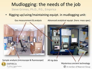 Mudlogging: the needs of the job
• Rigging up/using/maintaining equipt. in mudlogging unit:
Steve Grimes, Ph.D., P.G., Empirica
Gas measurement & analysis Advanced analytical equipt. (here: mass spec)
Sample analysis (microscope & fluoroscope) All rig data
Mysterious ancient technology
 