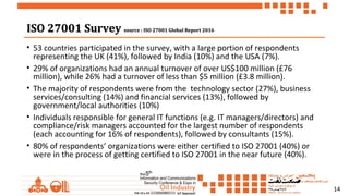 14
ISO 27001 SurveyISO 27001 Survey source : ISO 27001 Global Report 2016source : ISO 27001 Global Report 2016
• 53 countries participated in the survey, with a large portion of respondents
representing the UK (41%), followed by India (10%) and the USA (7%).
• 29% of organizations had an annual turnover of over US$100 million (£76
million), while 26% had a turnover of less than $5 million (£3.8 million).
• The majority of respondents were from the technology sector (27%), business
services/consulting (14%) and financial services (13%), followed by
government/local authorities (10%)
• Individuals responsible for general IT functions (e.g. IT managers/directors) and
compliance/risk managers accounted for the largest number of respondents
(each accounting for 16% of respondents), followed by consultants (15%).
• 80% of respondents’ organizations were either certified to ISO 27001 (40%) or
were in the process of getting certified to ISO 27001 in the near future (40%).
 