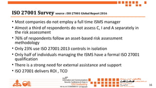 16
ISO 27001 SurveyISO 27001 Survey source : ISO 27001 Global Report 2016source : ISO 27001 Global Report 2016
• Most companies do not employ a full time ISMS manager
• Almost a third of respondents do not assess C, I and A separately in
the risk assessment
• 76% of respondents follow an asset-based risk assessment
methodology
• Only 23% use ISO 27001:2013 controls in isolation
• Only half of individuals managing the ISMS have a formal ISO 27001
qualification
• There is a strong need for external assistance and support
• ISO 27001 delivers ROI , TCO
 