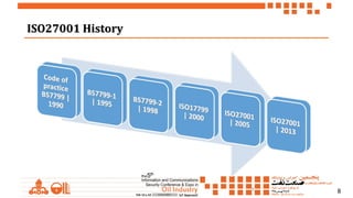 8
ISO27001 HistoryISO27001 History
8
 