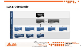 9
ISO 27000 familyISO 27000 family
9
 