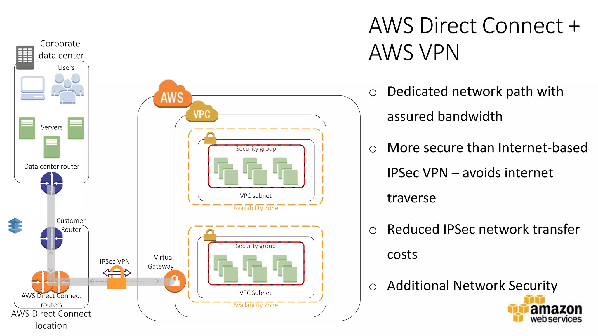 v
VPC Subnet
Availability Zone
Security group
VPC subnet
Availability Zone
Security group
AWS Direct Connect +
AWS VPN
o Dedicated network path with
assured bandwidth
o More secure than Internet-based
IPSec VPN – avoids internet
traverse
o Reduced IPSec network transfer
costs
o Additional Network Security
Corporate
data center
Users
Data center router
Customer
Router
Servers
IPSec VPN
AWS Direct Connect
location
AWS Direct Connect
routers
Virtual
Gateway
 