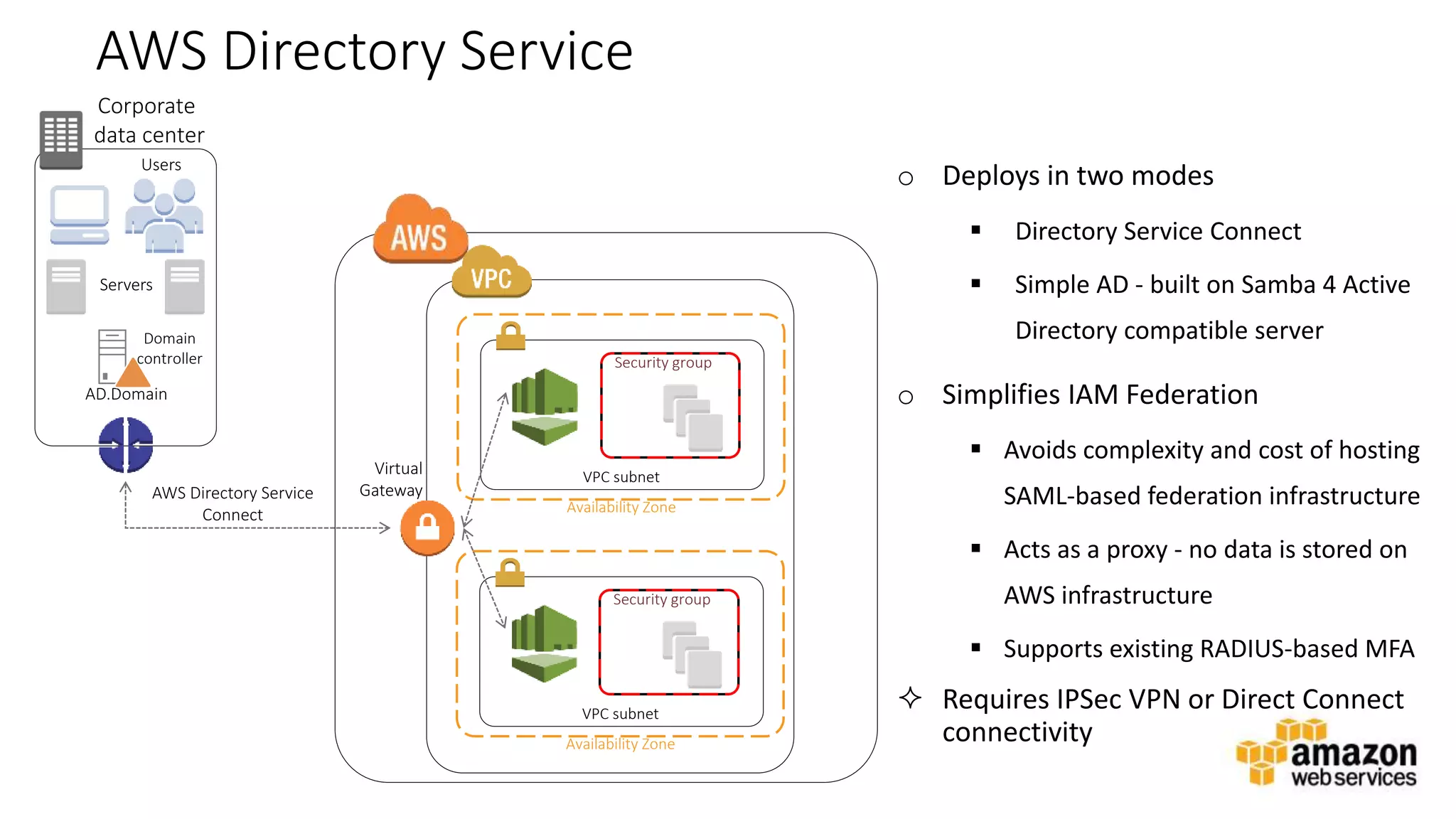 v
AWS Directory Service
o Deploys in two modes
 Directory Service Connect
 Simple AD - built on Samba 4 Active
Directory compatible server
o Simplifies IAM Federation
 Avoids complexity and cost of hosting
SAML-based federation infrastructure
 Acts as a proxy - no data is stored on
AWS infrastructure
 Supports existing RADIUS-based MFA
 Requires IPSec VPN or Direct Connect
connectivity
AWS Directory Service
Connect
Corporate
data center
Users
AD.Domain
Servers
Domain
controller
VPC subnet
Availability Zone
Security group
Virtual
Gateway
VPC subnet
Availability Zone
Security group
 