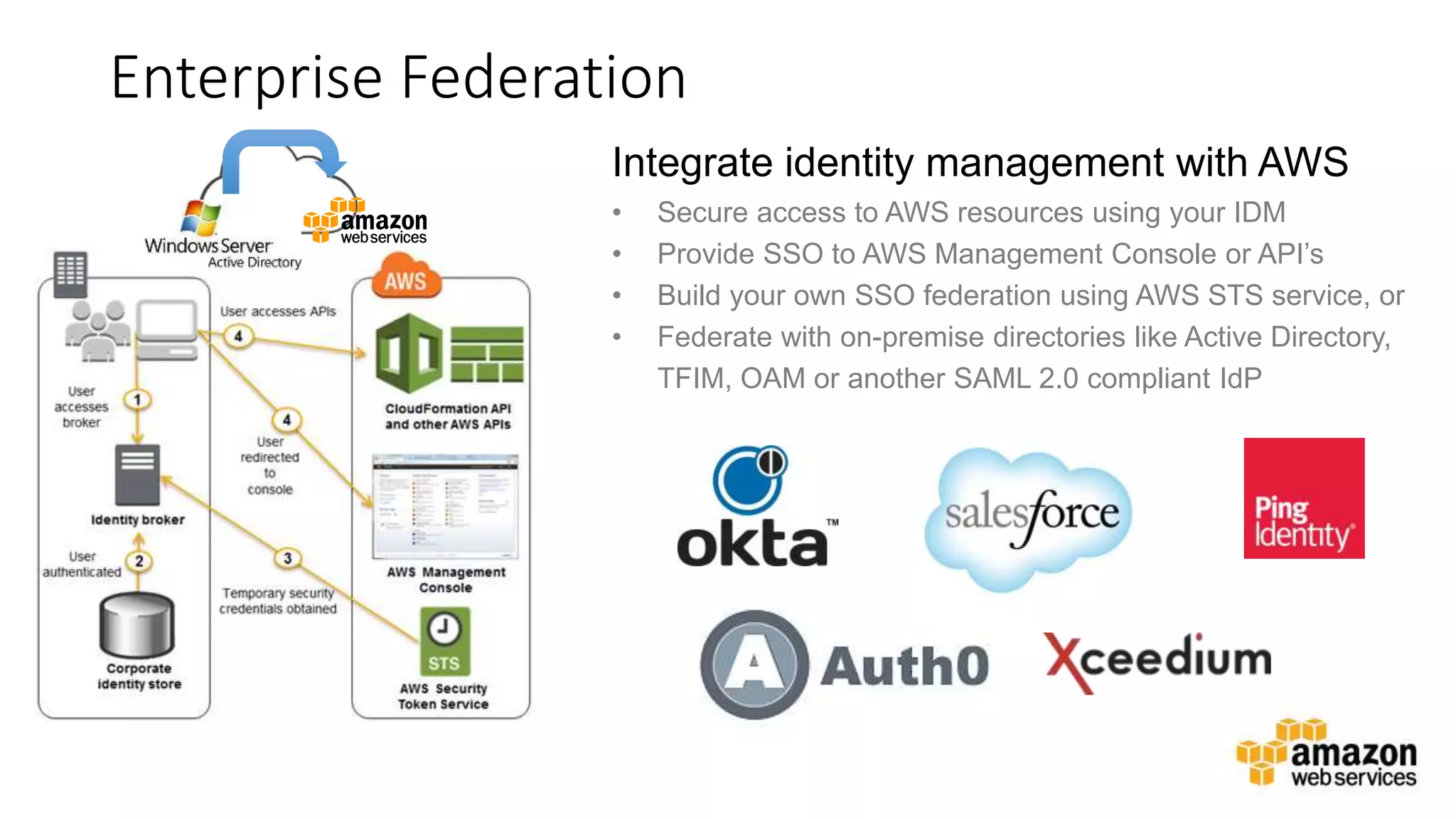 v
Enterprise Federation
Integrate identity management with AWS
• Secure access to AWS resources using your IDM
• Provide SSO to AWS Management Console or API’s
• Build your own SSO federation using AWS STS service, or
• Federate with on-premise directories like Active Directory,
TFIM, OAM or another SAML 2.0 compliant IdP
 