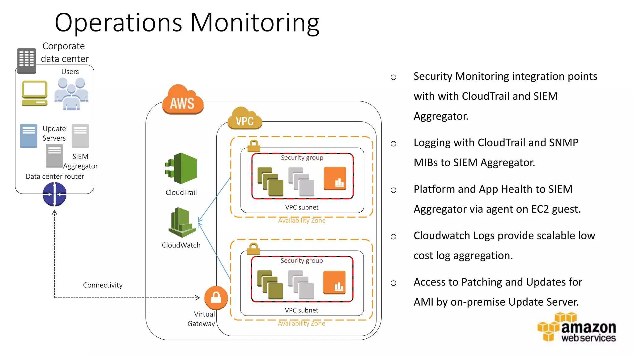 v
Operations Monitoring
o Security Monitoring integration points
with with CloudTrail and SIEM
Aggregator.
o Logging with CloudTrail and SNMP
MIBs to SIEM Aggregator.
o Platform and App Health to SIEM
Aggregator via agent on EC2 guest.
o Cloudwatch Logs provide scalable low
cost log aggregation.
o Access to Patching and Updates for
AMI by on-premise Update Server.
VPC subnet
Availability Zone
Security group
VPC subnet
Availability Zone
Security group
Virtual
Gateway
Corporate
data center
Users
Data center router
Update
Servers
Connectivity
CloudTrail
CloudWatch
SIEM
Aggregator
 