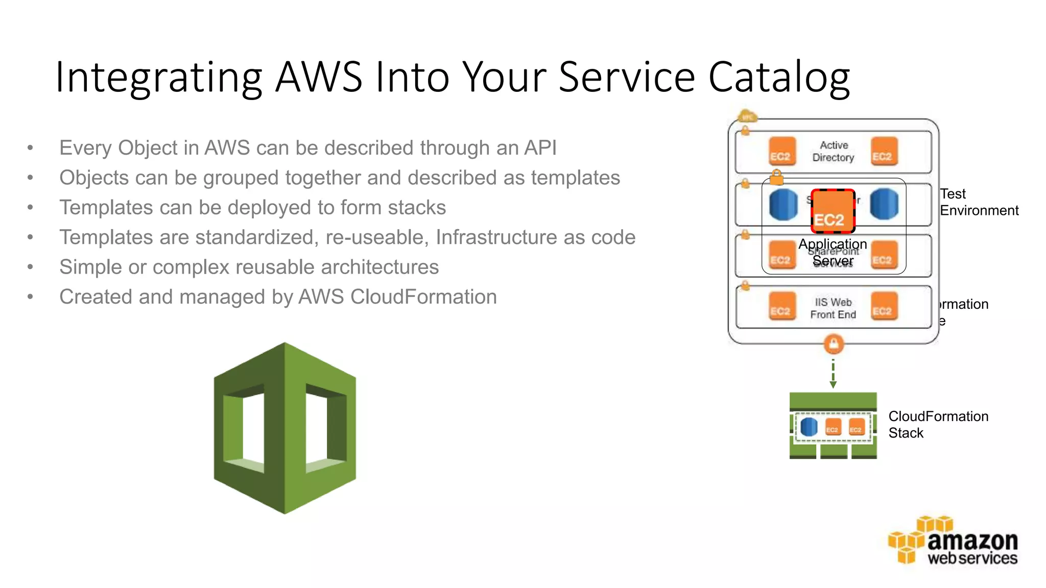 v
Integrating AWS Into Your Service Catalog
• Every Object in AWS can be described through an API
• Objects can be grouped together and described as templates
• Templates can be deployed to form stacks
• Templates are standardized, re-useable, Infrastructure as code
• Simple or complex reusable architectures
• Created and managed by AWS CloudFormation
Test
Environment
CloudFormation
Template
CloudFormation
Stack
Application
Server
 