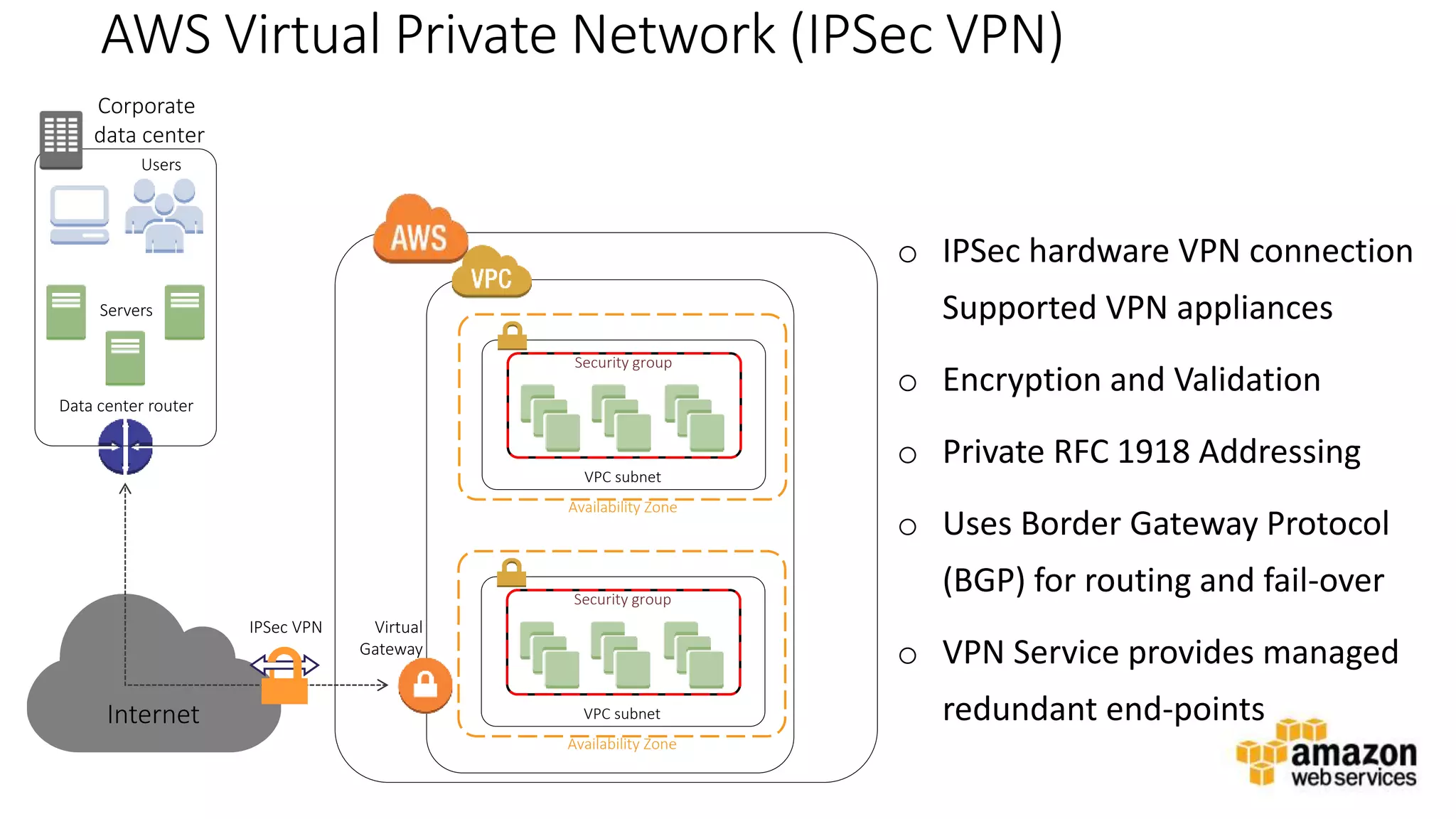 v
VPC subnet
Availability Zone
Security group
VPC subnet
Availability Zone
Security group
Virtual
Gateway
AWS Virtual Private Network (IPSec VPN)
o IPSec hardware VPN connection
Supported VPN appliances
o Encryption and Validation
o Private RFC 1918 Addressing
o Uses Border Gateway Protocol
(BGP) for routing and fail-over
o VPN Service provides managed
redundant end-points
Corporate
data center
Users
Data center router
Servers
Internet
IPSec VPN
 