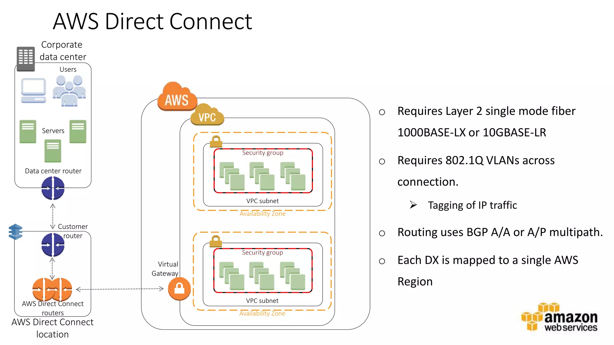 v
AWS Direct Connect
o Requires Layer 2 single mode fiber
1000BASE-LX or 10GBASE-LR
o Requires 802.1Q VLANs across
connection.
 Tagging of IP traffic
o Routing uses BGP A/A or A/P multipath.
o Each DX is mapped to a single AWS
Region
Corporate
data center
Users
VPC subnet
Availability Zone
Security group
VPC subnet
Availability Zone
Security group
Data center router
Customer
router
Servers
AWS Direct Connect
location
AWS Direct Connect
routers
Virtual
Gateway
 
