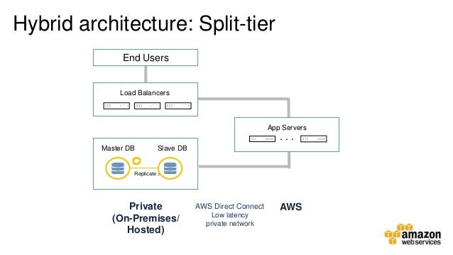 running hybrid cloud patterns on aws running hybrid cloud patterns on aws