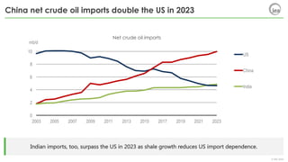 © IEA 2018
China net crude oil imports double the US in 2023
0
2
4
6
8
10
2003 2005 2007 2009 2011 2013 2015 2017 2019 2021 2023
mb/d
US
China
India
Indian imports, too, surpass the US in 2023 as shale growth reduces US import dependence.
Net crude oil imports
 