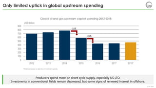 © IEA 2018
Only limited uptick in global upstream spending
Producers spend more on short cycle supply, especially US LTO.
Investments in conventional fields remain depressed, but some signs of renewed interest in offshore.
Global oil and gas upstream capital spending 2012-2018
-25%
-26%
*Preliminary based on selection of investment updates
0
100
200
300
400
500
600
700
800
900
2012 2013 2014 2015 2016 2017 2018*
USD billion
 