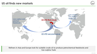 © IEA 2018
US oil finds new markets
Refiners in Asia and Europe look for suitable crude oil to produce petrochemical feedstocks and
low-sulphur fuels
US LTO first wave
US LTO second wave
Low-sulphur,
low residue
feedstocksLow-sulphur and
petchem
feedstocks
 