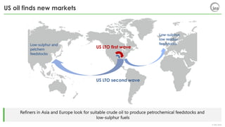 © IEA 2018
US oil finds new markets
Refiners in Asia and Europe look for suitable crude oil to produce petrochemical feeds...