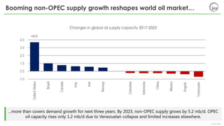 © IEA 2018
Booming non-OPEC supply growth reshapes world oil market…
…more than covers demand growth for next three years....