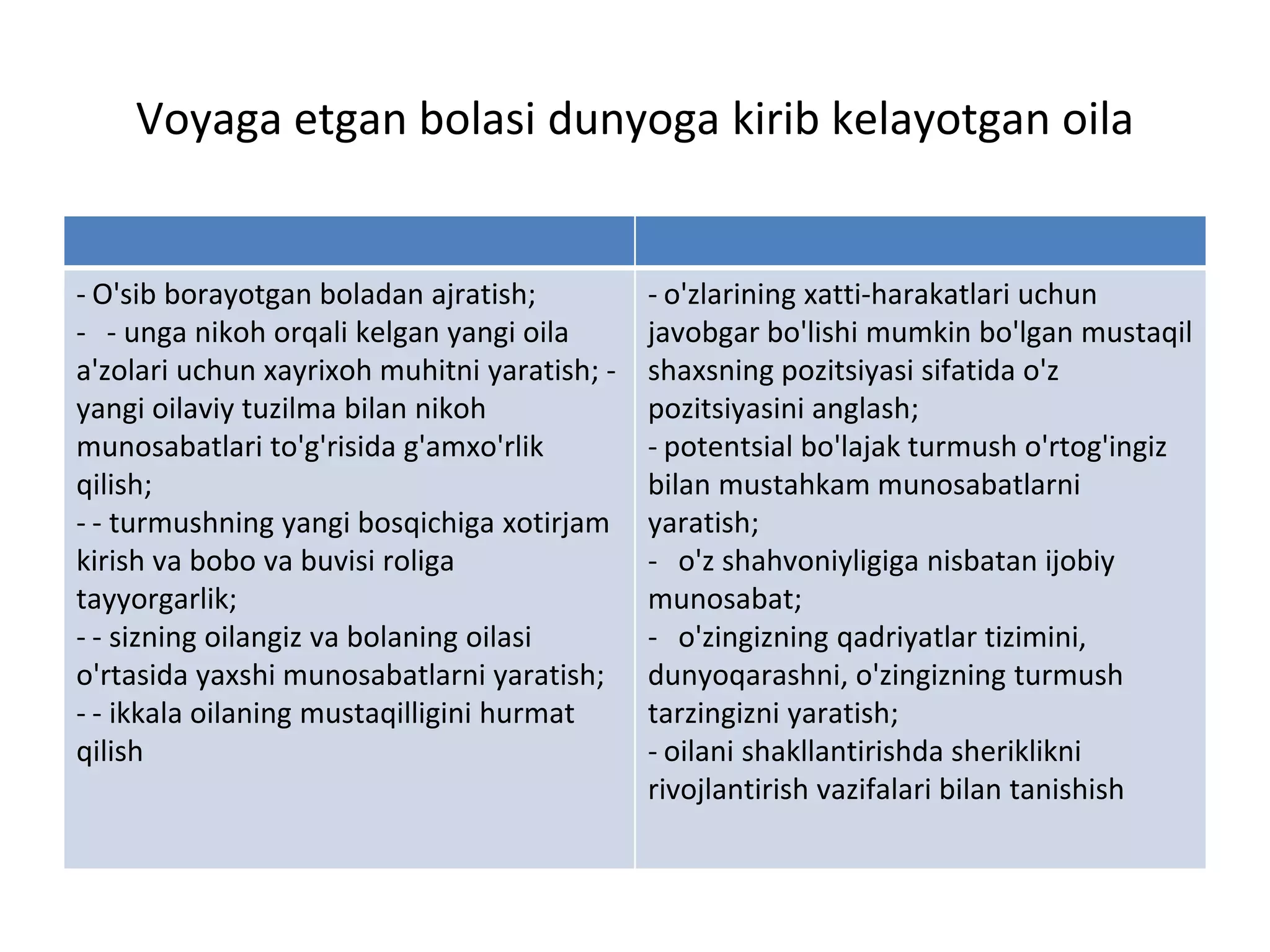 Ogil jinsiy aloqa qilishni xohlaydi