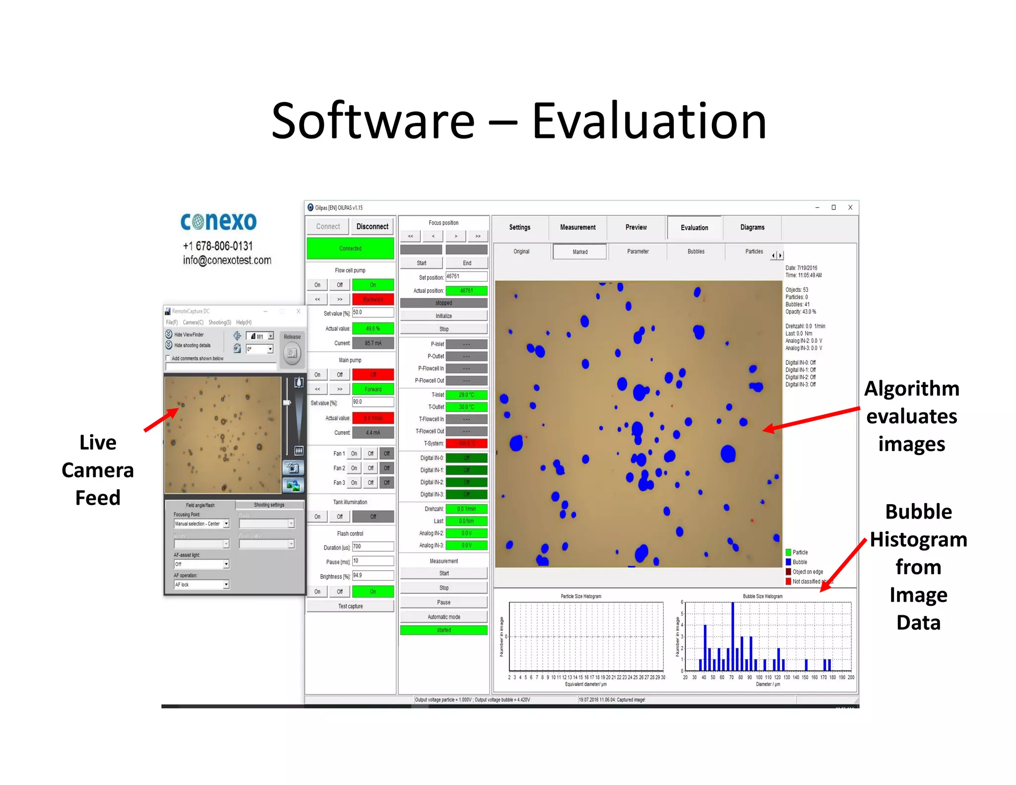 Software – Evaluation
Algorithm
Live
Camera
Feed
Algorithm
evaluates
images
Bubble
Histogram
from
Image
Data
 