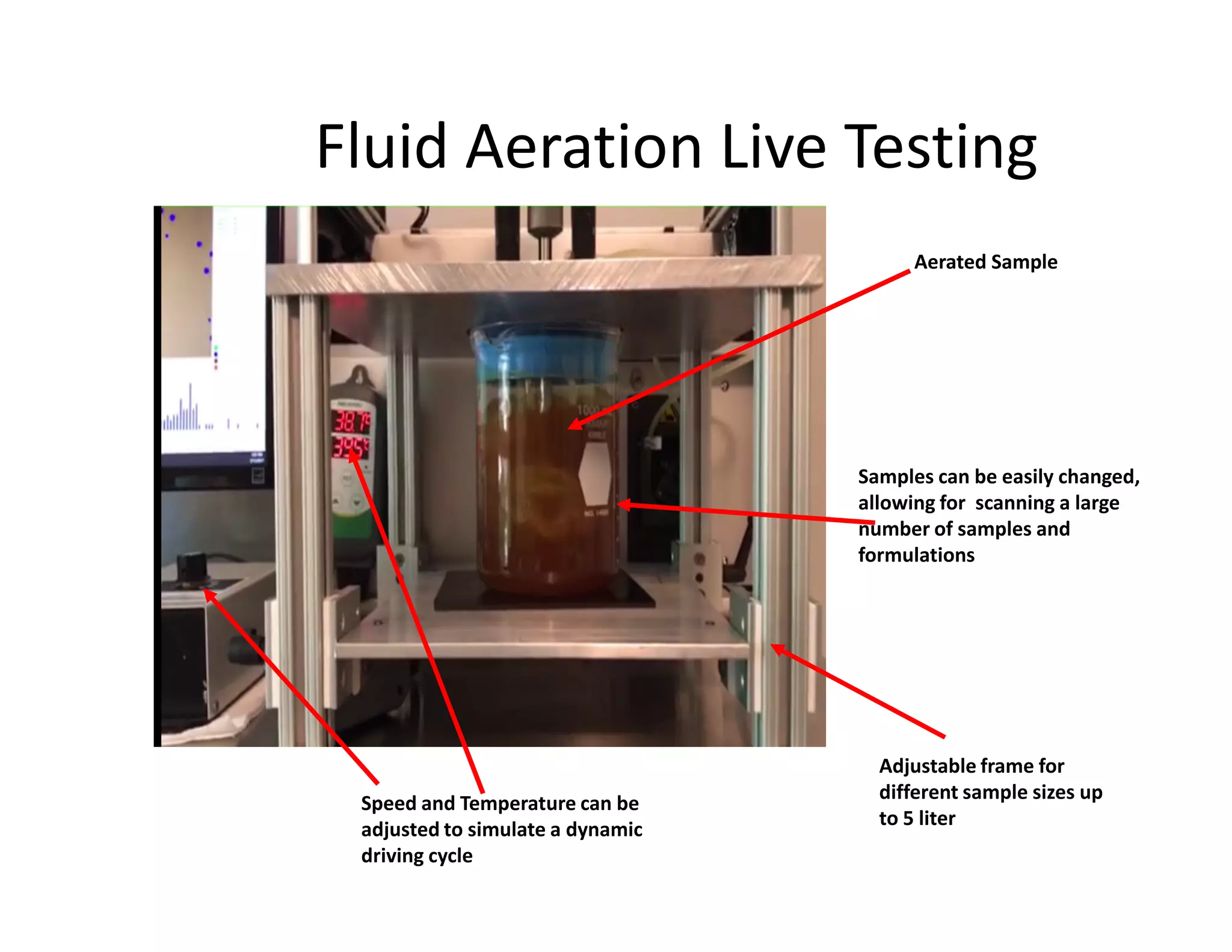 Fluid Aeration Live Testing
Aerated Sample
Samples can be easily changed,
Adjustable frame for
different sample sizes up
to 5 liter
Samples can be easily changed,
allowing for scanning a large
number of samples and
formulations
Speed and Temperature can be
adjusted to simulate a dynamic
driving cycle
 
