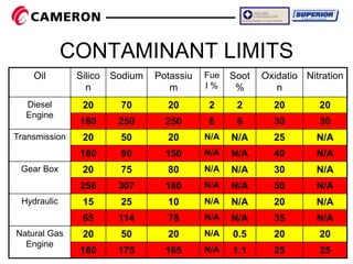 Oil_Analysis_1705166597 oil analysis basics | PDF